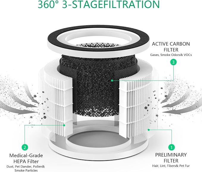 2-Pack Fillo/Halo Replacement Filter Compatible - Image 4