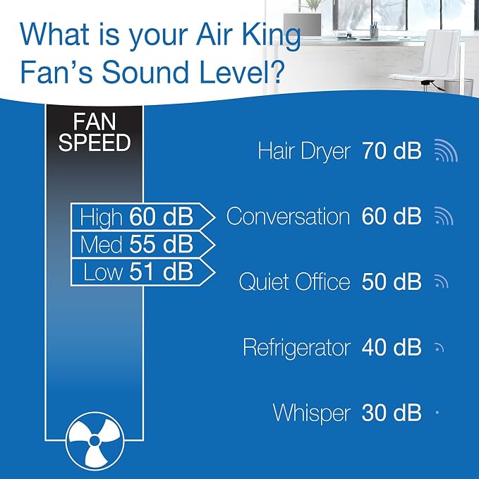 Air King 9723 20-Inch 3-Speed Box Fan - Image 6