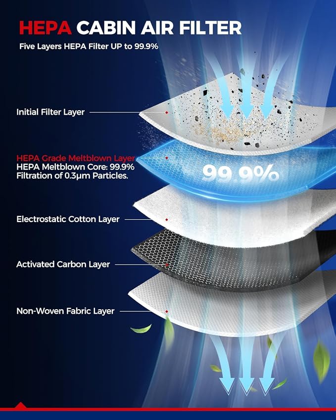KAX HEPA Cabin Air Filter with Activated Carbon, CF12956 Replacement - Image 3