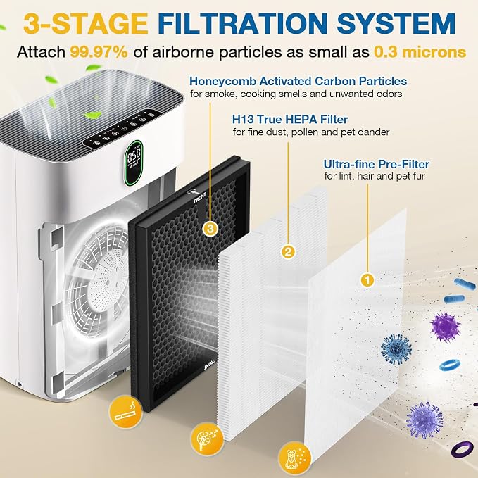 2 Pack HY4866 Replacement Filters - Image 3