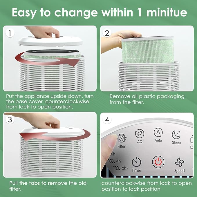 RP-AP088-F2 Compatible with RENPHO Air Purifier Replacement Filter RP-AP088W - Image 5