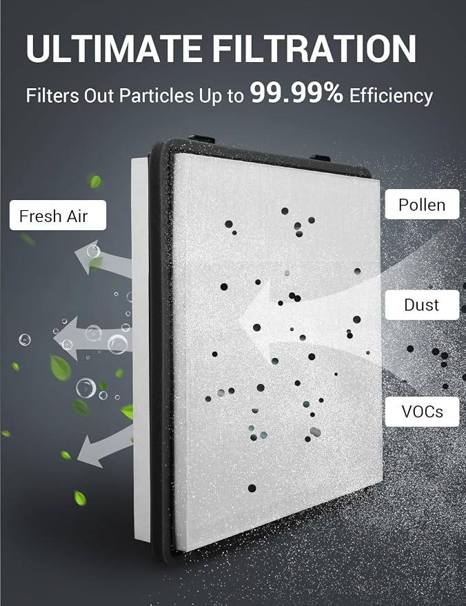 BASENOR 2026 Upgraded Tesla Cybertruck Air Filter HEPA Cabin Intake Air Filter - Image 3
