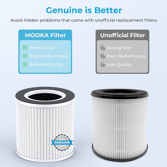 MOOKA Official Certified Replacement HEPA Filter - Image 3