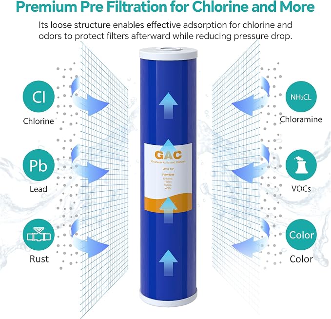 SimPure Whole House Water Filter Cartridges 20" x 4.5" GAC Granular Carbon - Image 2