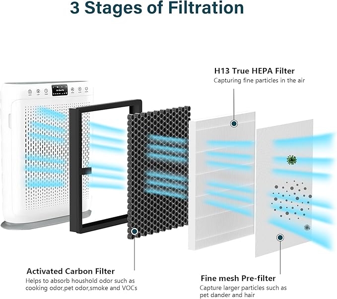 4 Packs E-200 True HEPA Replacement Filter Compatible - Image 4