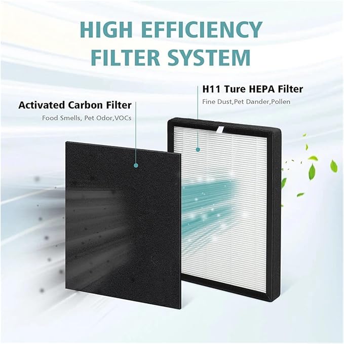 ProHEPA 9000 HEPA Replacement Filter，Compatible - Image 5