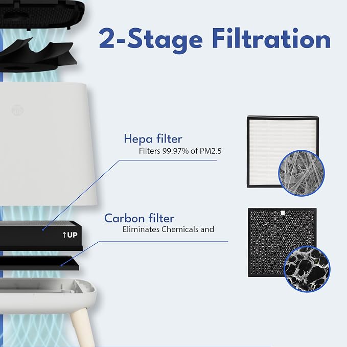 Smart Air Sqair Genuine Replacement Carbon Filter |Verified VOC & Odor - Image 6