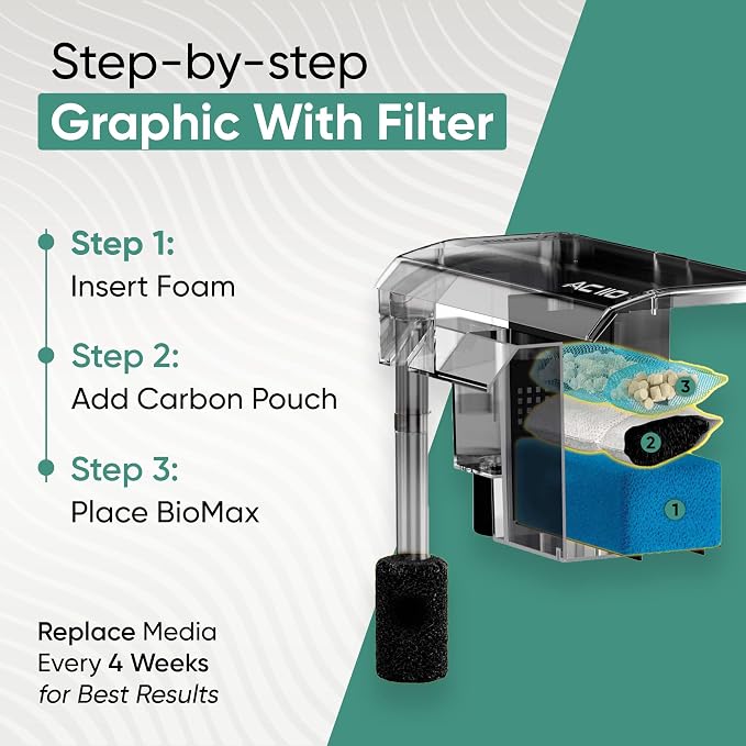 AquaClear 110 HOB Maintenance & Replacement Filter Media Kit, Including Gokul - Image 5