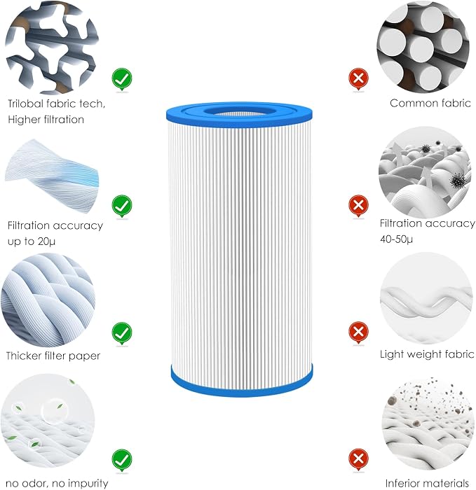 Hot Tub Filter Replacement Repalces Watkins 31489, 73250 Hot Spring Tri - Image 5