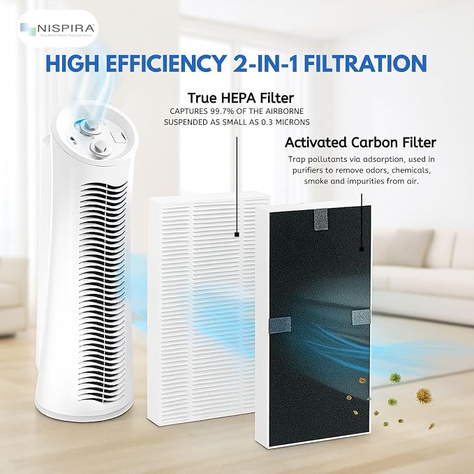 Nispira 2-Pack U Filter HRF201B Replacement 2-in-1 HEPA Activated Carbon - Image 5