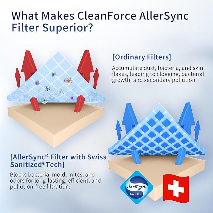 Genuine CleanForce Multi-Integrated H13 HEPA Replacement Air Filter - Image 6