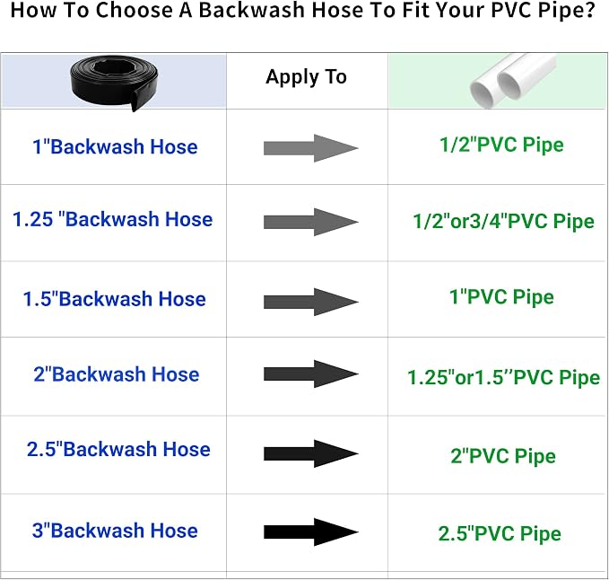 2" x 100 FT Pool Backwash Hose, - Image 7