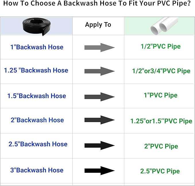 2.5" x 50 FT Pool Backwash Hose, - Image 7