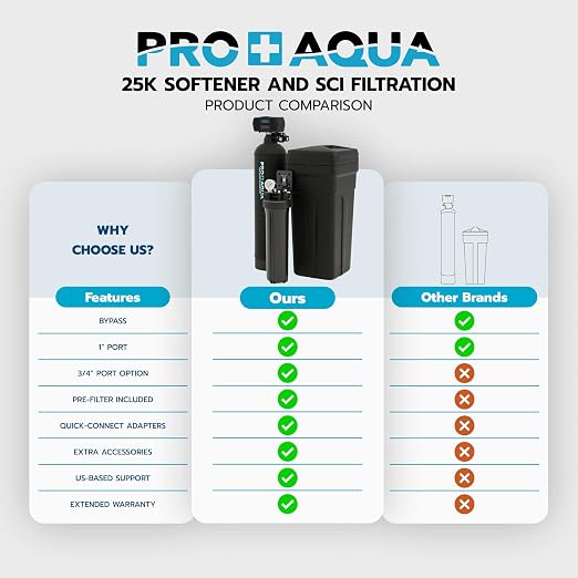 PRO+AQUA PRO-SCI-S25E Whole House Water Filter & Softener Bundle | 25, 000 - Image 8
