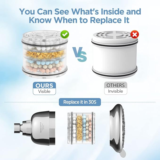 MakeFit Shower Head Filter Replacement Cartridge - Image 5