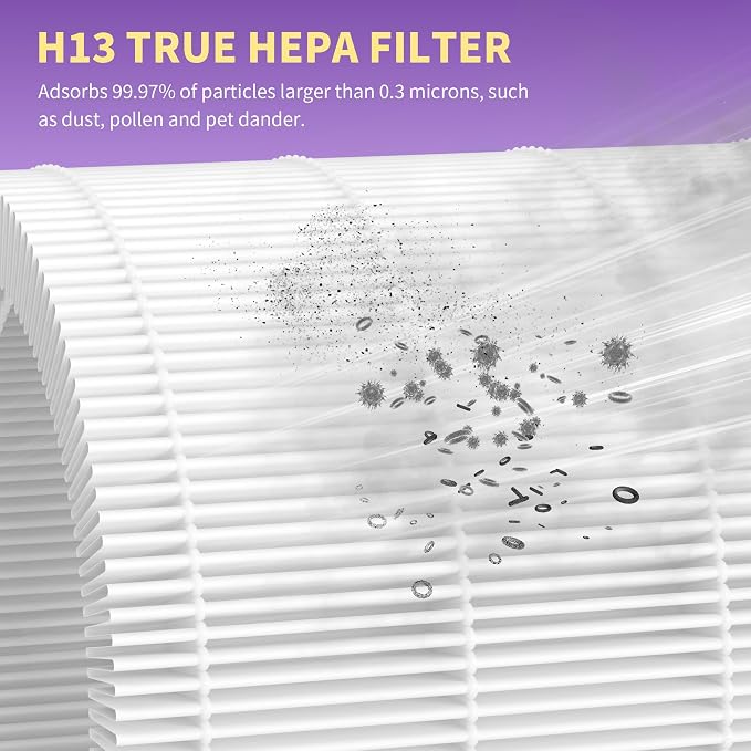 2 Packs AP100-A/B Air Filter Compatible - Image 5