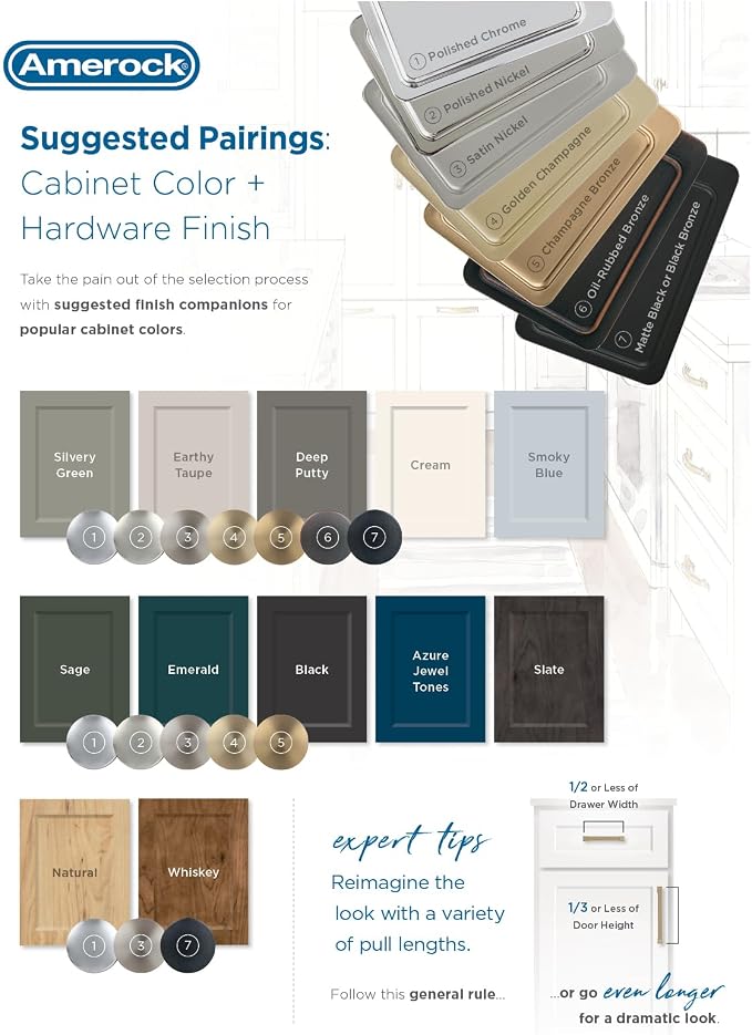 Amerock BPR8715BBZ | Cabinet Hinge | 1/4 inch Overlay Single Demountable | - Image 6