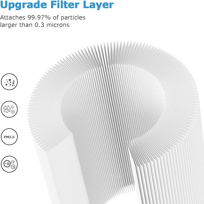 PU-P05/AC201B Replacement Filter - Image 4