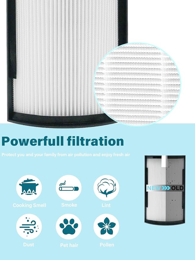 H-HF500 Replacement Filter Set Compatible - Image 3
