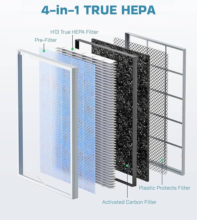 2 Pack MSA3/MSA3S True HEPA Filter Replacement Compatible - Image 3