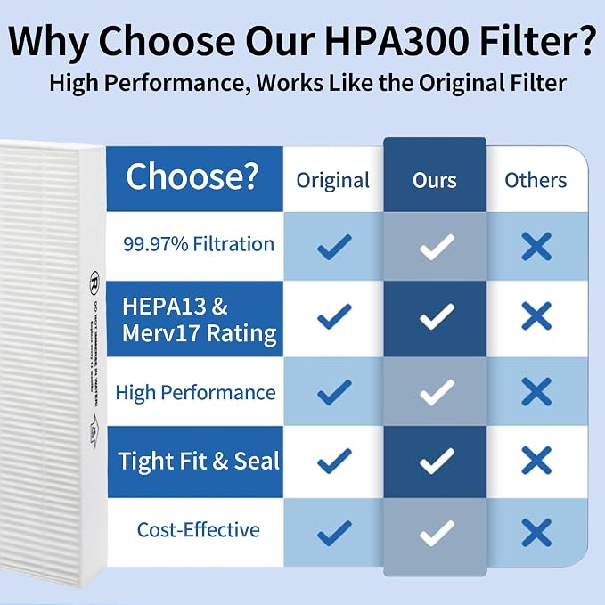 HPA300 Replacement True HEPA Filters Compatible - Image 3