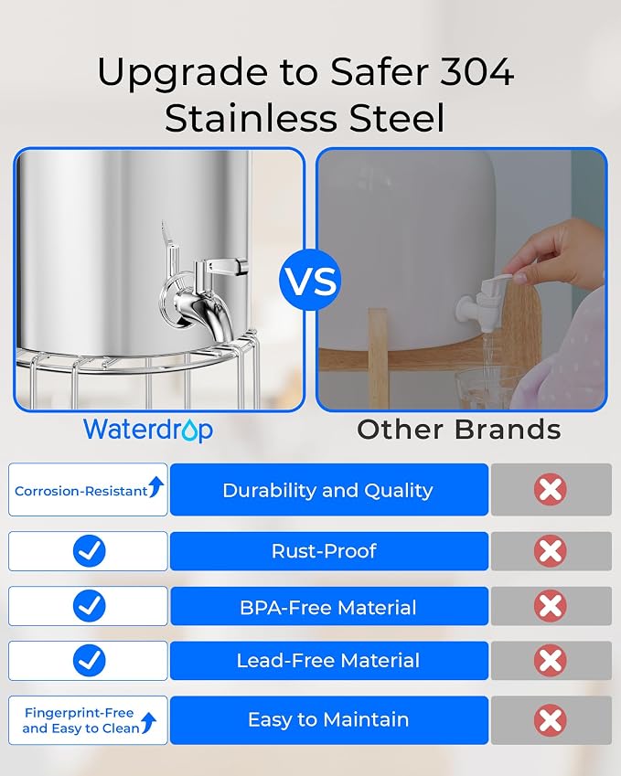 Waterdrop Gravity-fed Water Filter System, NSF/ANSI 42&372 Standard, - Image 5