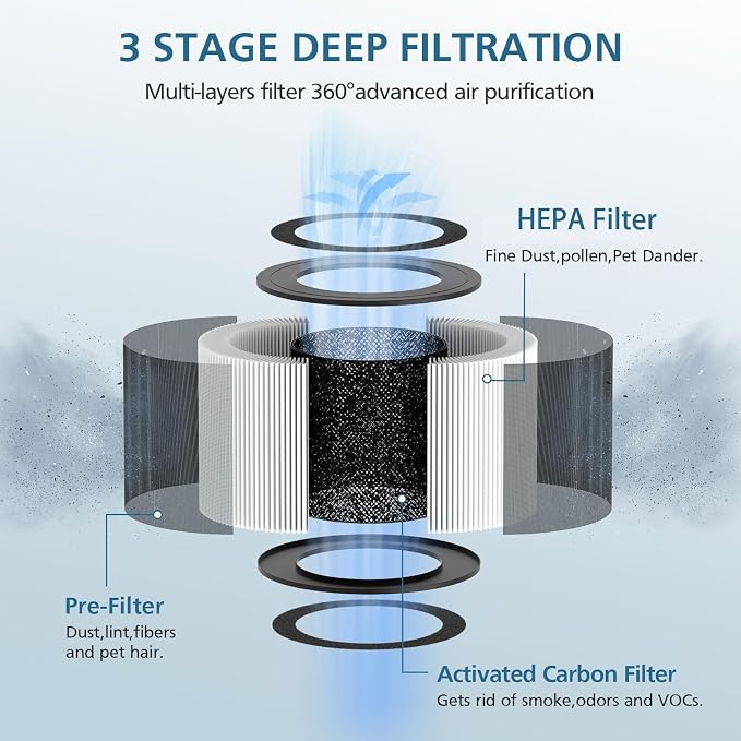 DR-HAP002 Replacement Filter Compatible - Image 4