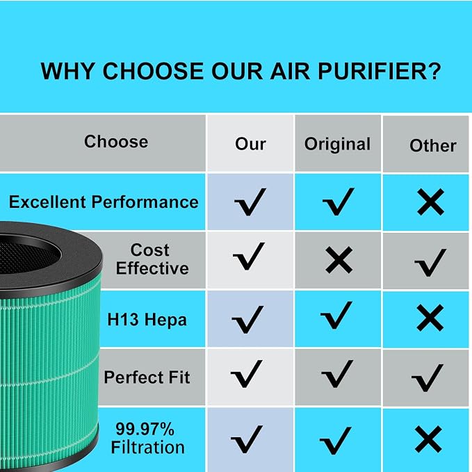 2 Pack AC300 True HEPA Replacement Filter Compatible - Image 6