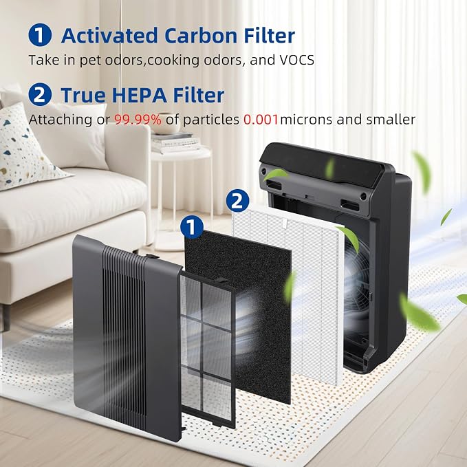 C535 Replacement Filter for Winix 115115 HEPA Replacement Filter A Plasmawave - Image 7