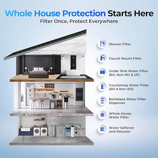 iSpring PFAS Whole House Water Filter System, SGS-Tested to Remove up to 99% - Image 7