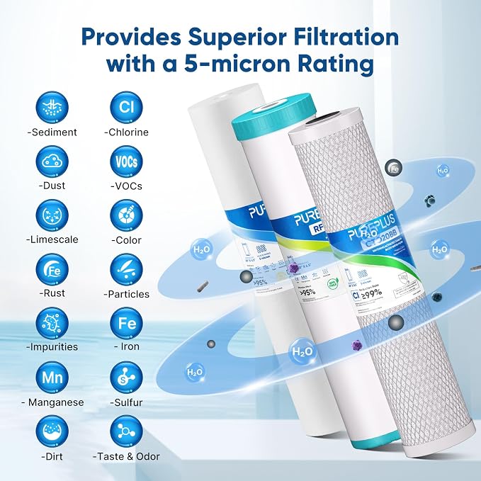 PUREPLUS 4.5"x20" 3-Stage Whole House Water Filter Cartridge, Iron &Manganese - Image 5