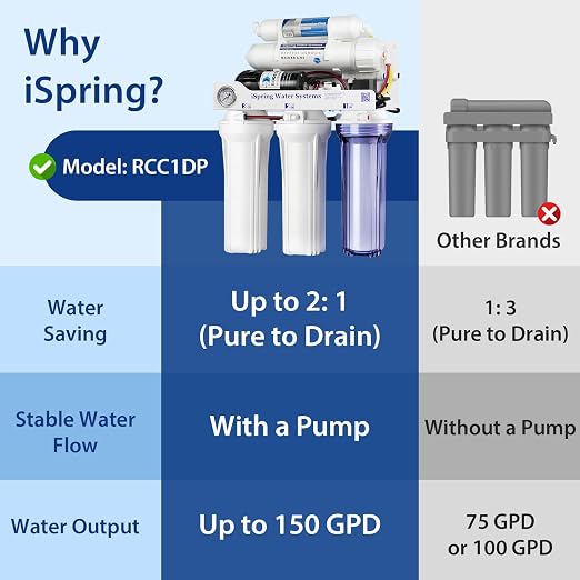 iSpring RCC1DP Tankless RO/DI System, 5 Stage De-ionization Reverse Osmosis - Image 2