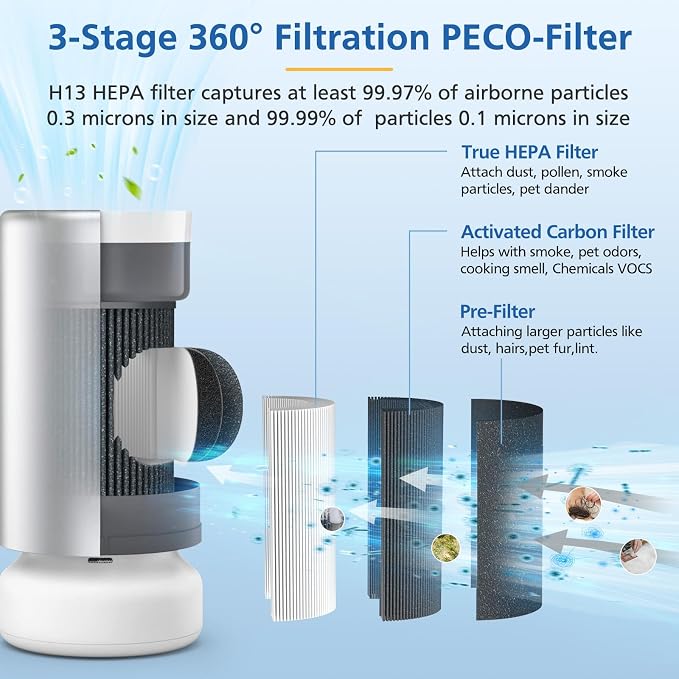 Air Pro Tri-Power Filter Compatible - Image 3