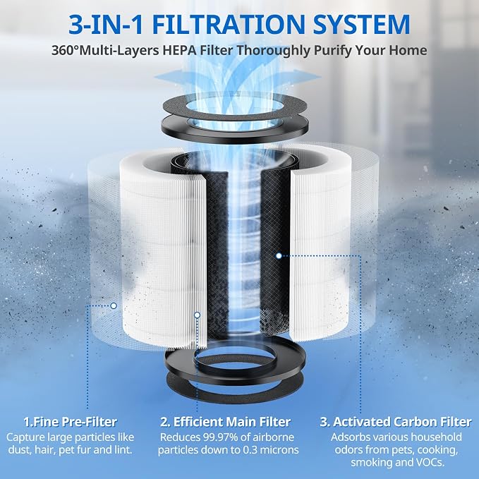 AP-T20 Replacement Filter Compatible - Image 3