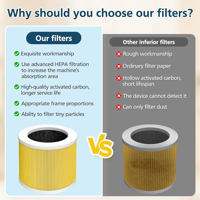 2 Pack A1 Replacement Filter Compatible - Image 7