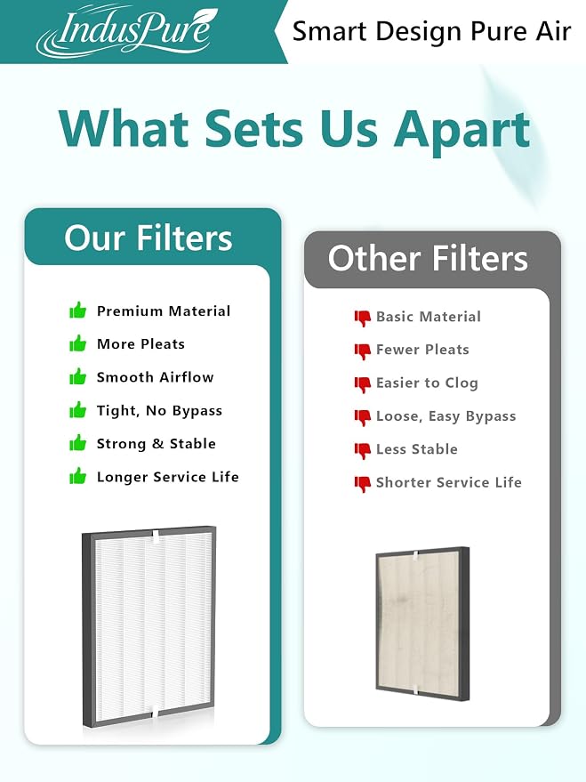 3000 Replacement Filter Compatible - Image 6