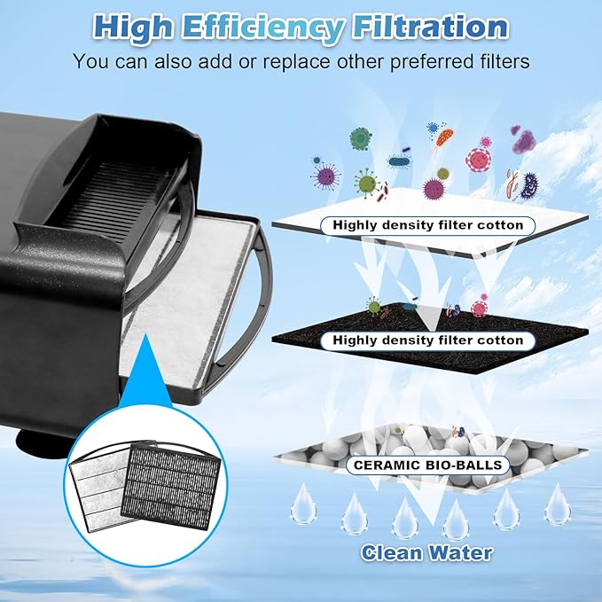 Turtle Tank Filter Aquarium Filter Power Adjustable 20-75 Gal. 290GPH Large - Image 2