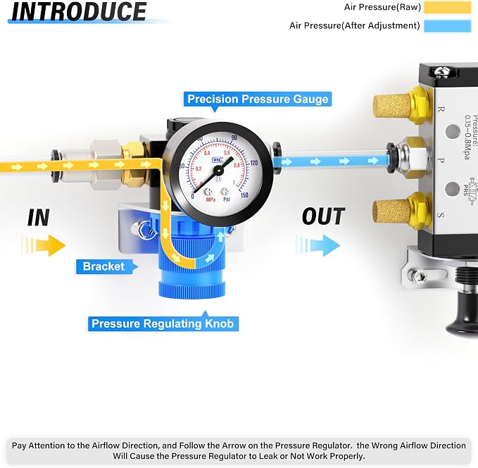TAILONZ PNEUMATIC 5-in-1 1/4 Inch NPT AR2000 Mini Pressure Regulator Kit - Image 4