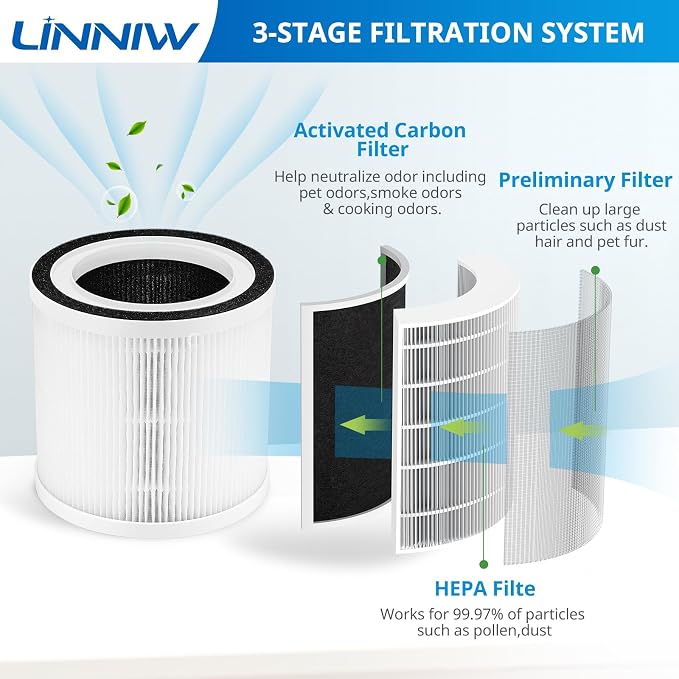 2 Pack BREEVA A1 Filter Replacement Compatible - Image 4