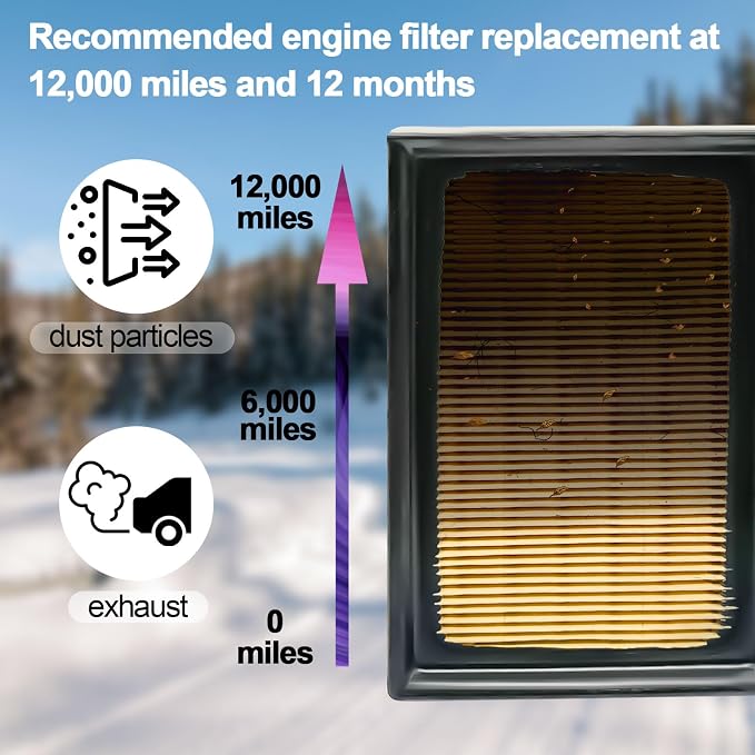 FUN-DRIVING 2 Pack Engine Air Filter - Image 6