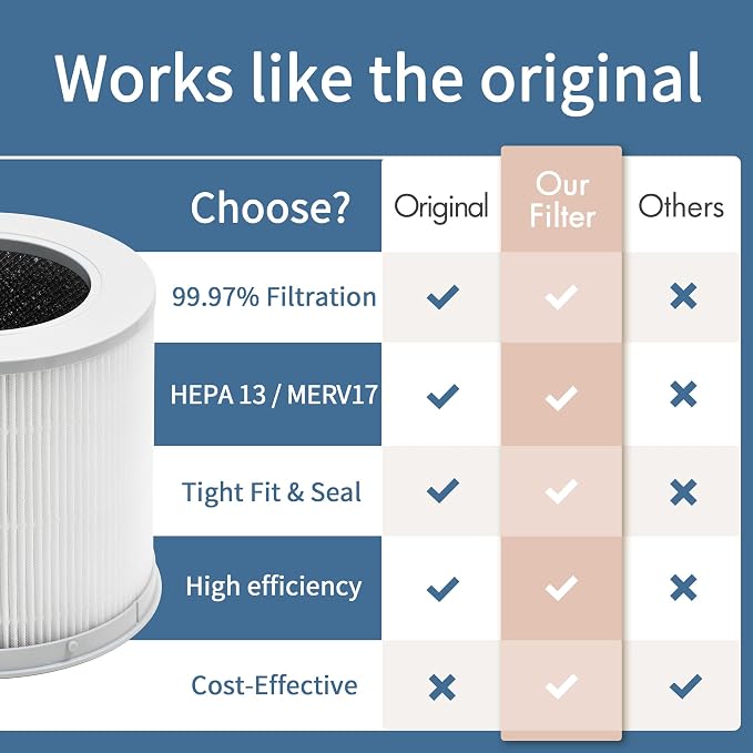 4 Compact Filter Compatible - Image 5