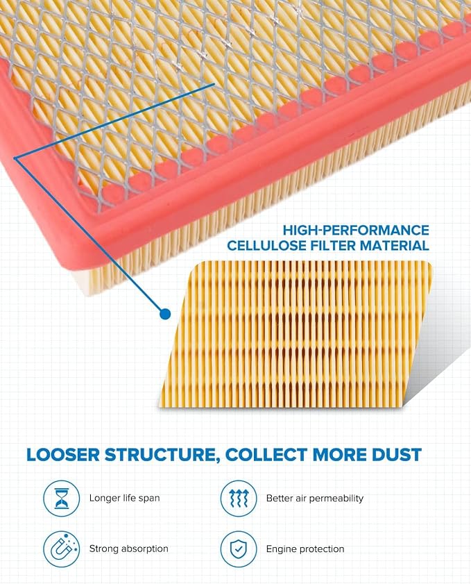 PHILTOP Engine Air Filter, Compatible - Image 2