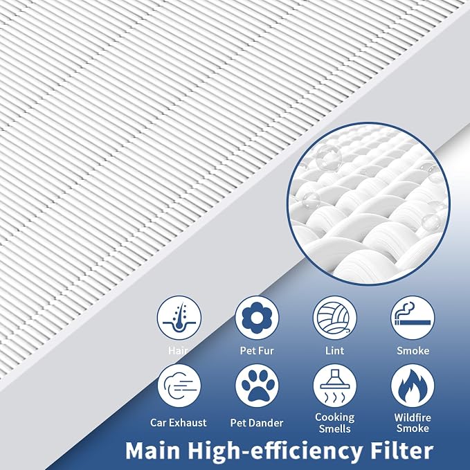 3 Pack AP-1512HH Replacement Filter - Image 4