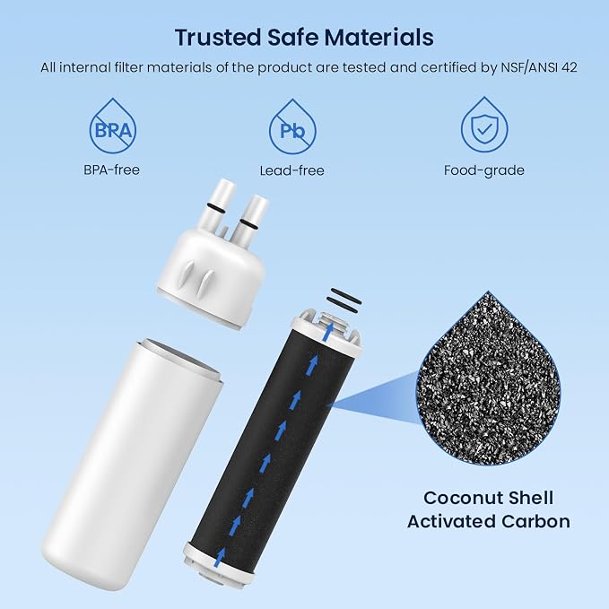 GLACIER FRESH EDR1RXD1 Refrigerator Water Filter Compatible - Image 5