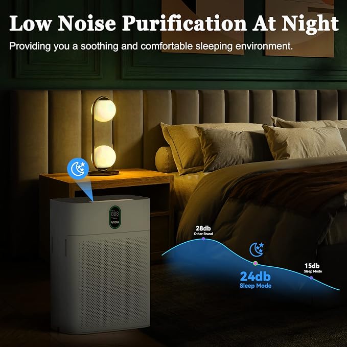Air Purifiers for Home Large Room Up to 960 Sq Ft - Image 5