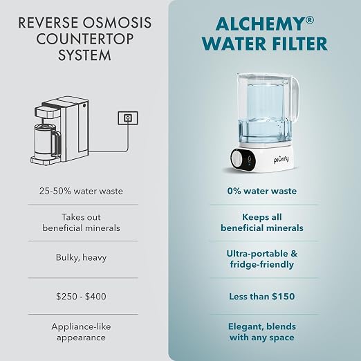Compact 50oz Countertop Electric Water Filter Pitcher – Removes 99% of Lead - Image 11