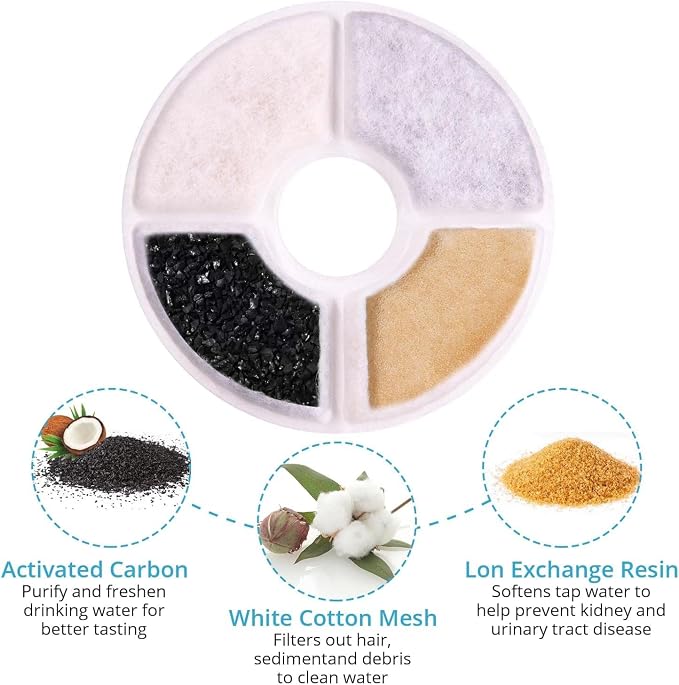 Cat Water Fountain Filter, 10 Pack Replacement Filters - Image 3