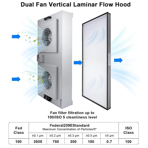 Fan Filter Unit Laminar-Flow-Hood Yzzwer - Image 3