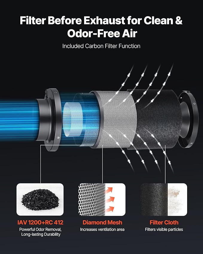 VEVOR 8" Air Filtration Kit, 180 CFM Inline Duct Fan - Image 4