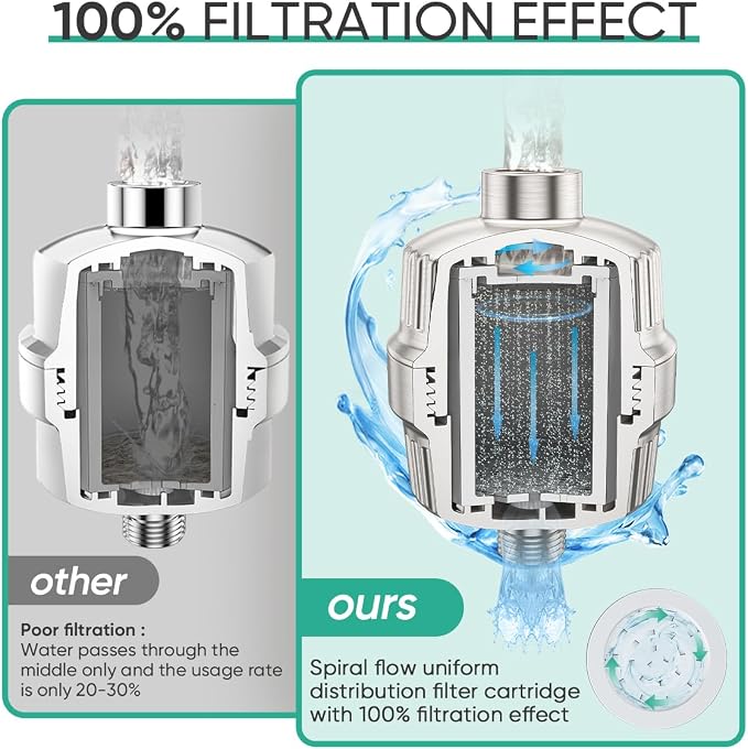 Cobbe High Output Shower Filter - Image 6